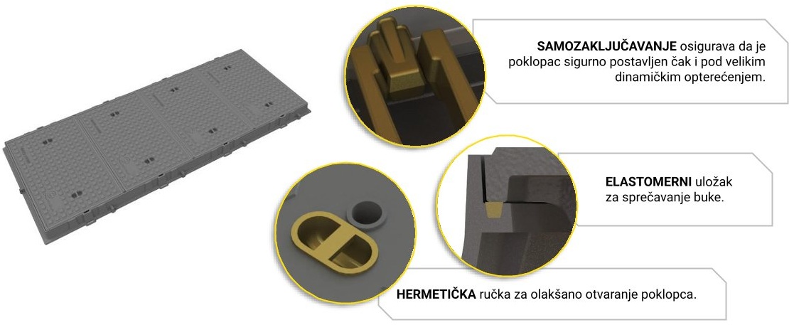 DTK pravokutni tip cestovnog poklopca iz lijevanog željeza — prikazi s opisima