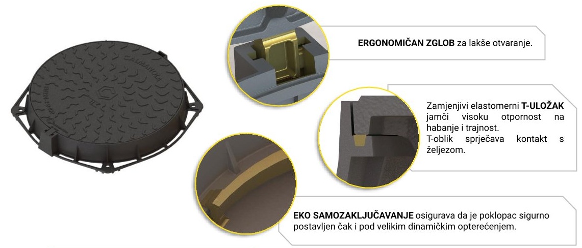 EKO cestovni poklopac s prikazima ergonomičnog zgloba, zamjenjivog elastomernog T-uloška i EKO samozaključavanja