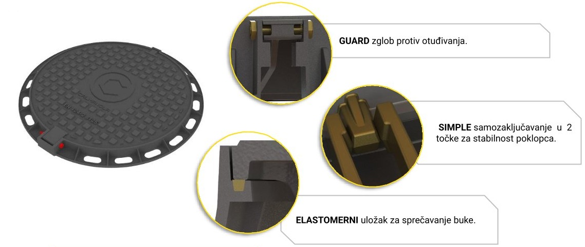 GUARD okrugli tip cestovnog poklopca iz lijevanog željeza — prikaz proizvoda i detalja s opisima