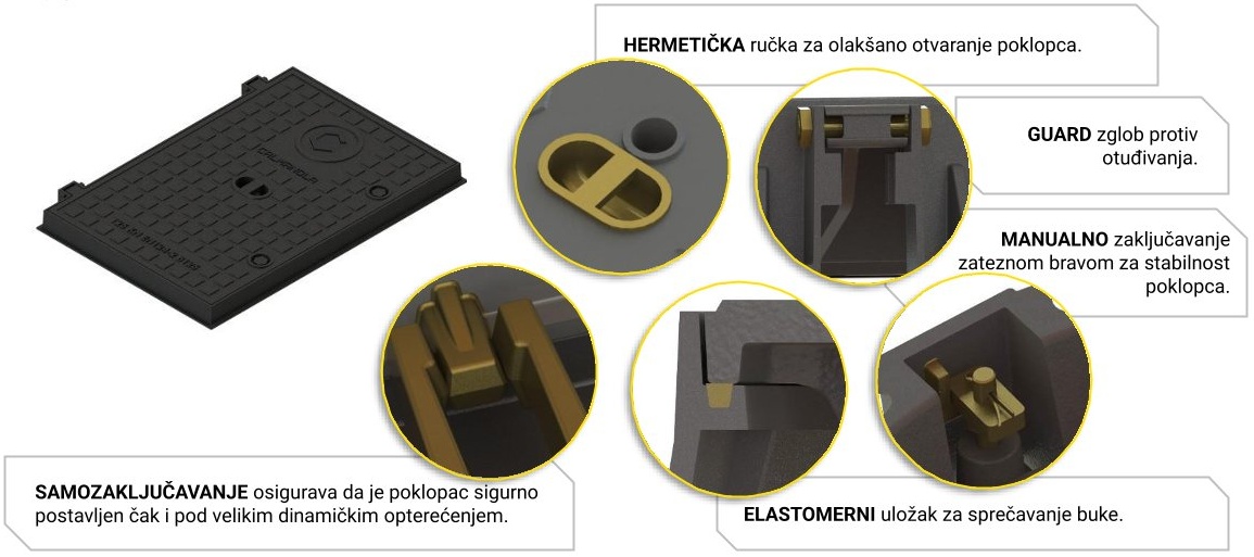 GUARD pravokutni tip cestovnog poklopca iz lijevanog željeza — prikazi s opisima