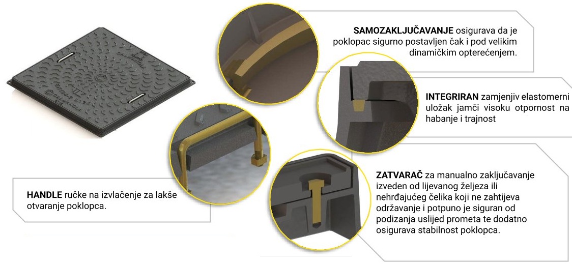 HANDLE kvadratni tip cestovnog poklopca iz lijevanog željeza — prikaz proizvoda i detalja s opisima