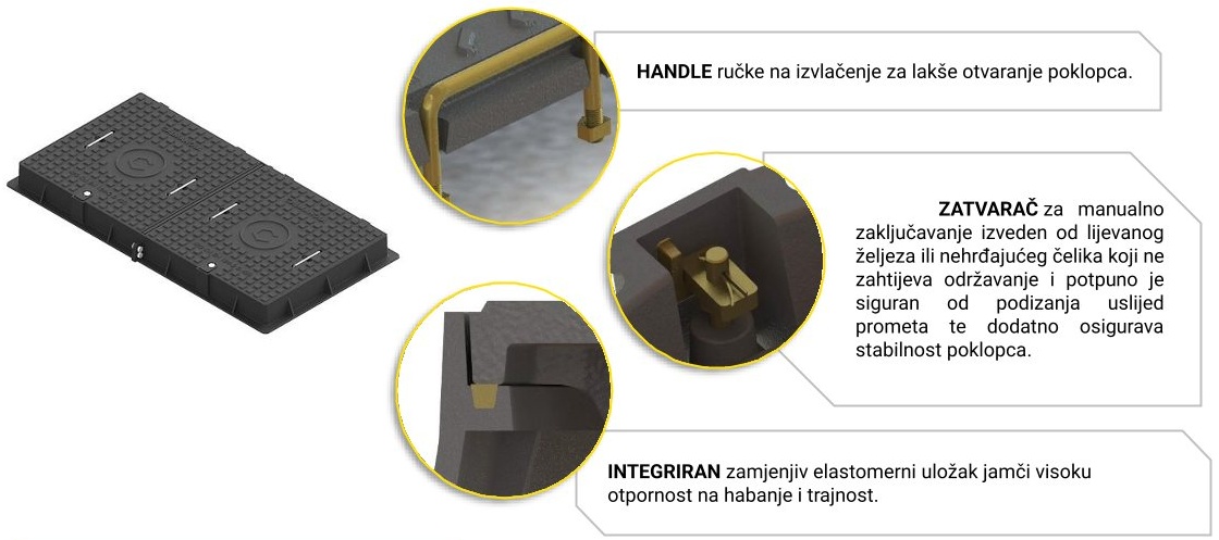 HANDLE pravokutni tip cestovnog poklopca iz lijevanog željeza — prikazi s opisima