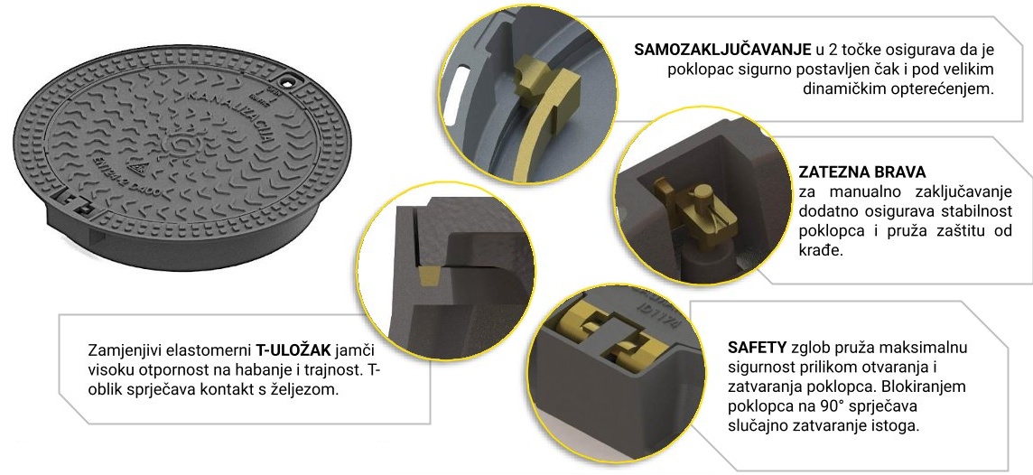 SAFETY 600 okrugli tip sa samonivelirajućim okvirom iz lijevanog željeza — prikaz proizvoda i detalja s opisima