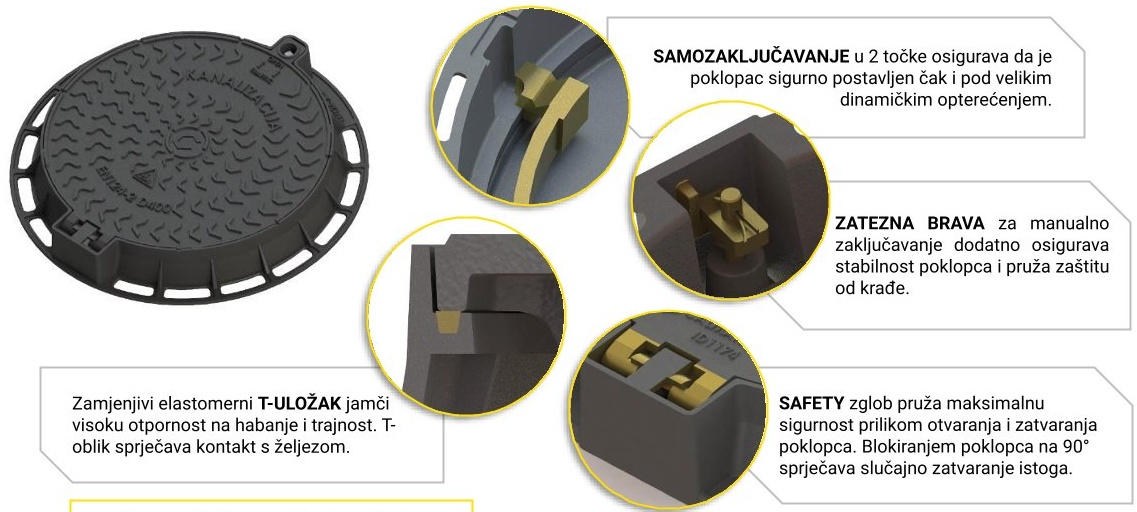 SAFETY cestovni poklopac s prikazima samozaključavanja u dvije točke, zatezne brave, zamjenjivog T-uloška i sigurnosnog SAFETY zgloba