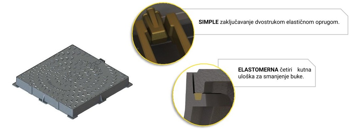 SIMPLE kvadratni tip cestovnog poklopca iz lijevanog željeza — prikaz proizvoda i detalja s opisima