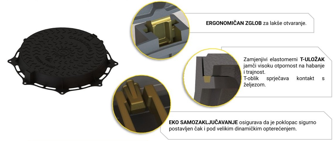 SIMPLE okrugli tip cestovnog poklopca iz lijevanog željeza — prikaz proizvoda i detalja s opisima