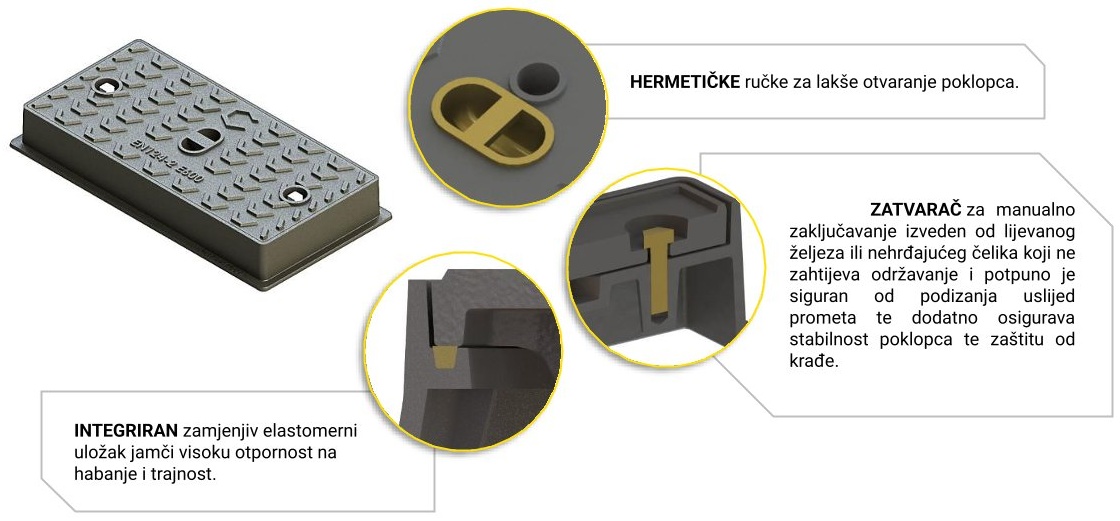 TELEX pravokutni tip cestovnog poklopca iz lijevanog željeza — prikazi s opisima