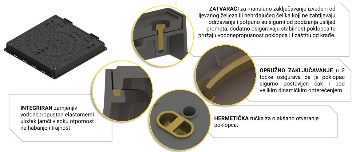 WOTEX kvadratni tip cestovnog poklopca iz lijevanog željeza — prikaz proizvoda i detalja s opisima