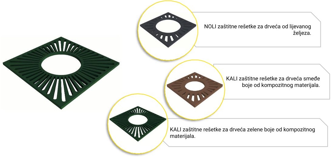 Zaštitne rešetke za drveća — prikazi s opisima